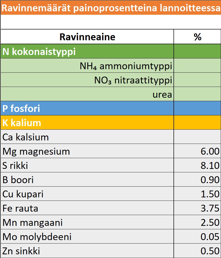  Hivenlisän ravinnemäärät esitettynä taulukossa 